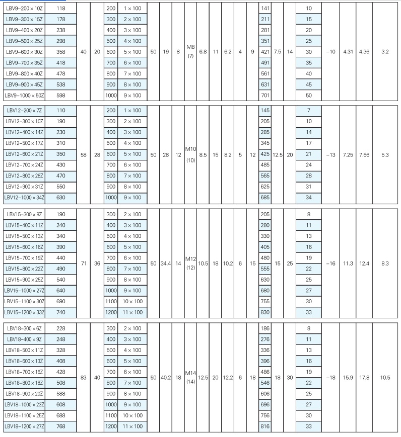 交叉滾柱導軌參數